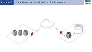 Data Protection for Virtualized Environments