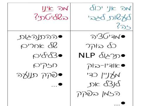 וִידֵאוֹ: שייקים צהובים וכתומים לבריאות ולמצב רוח טוב