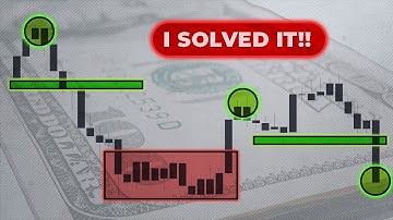 How To Win The Game Of Trading | 6 Lessons Learned After 10 Years Of Trial And Error