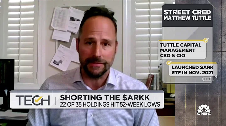 Tuttle Capital's Matthew Tuttle on why he's shorti...