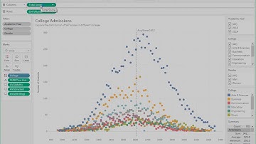 How to display missing areas of the Tableau Workspace in Tableau
