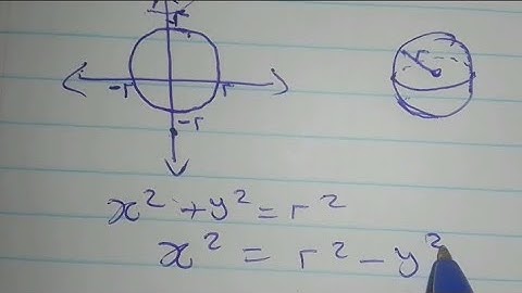Derivation/ proof of volume of a sphere (disk method)