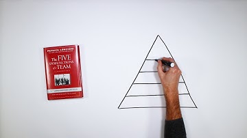 The Five Dysfunctions of a Team (and how to address them)