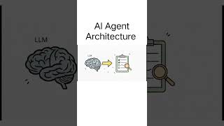 Brain + Actions = AI Agent⚡#ai#learnai#tech#viralshorts#concept#viral#reach#aishorts#architecture