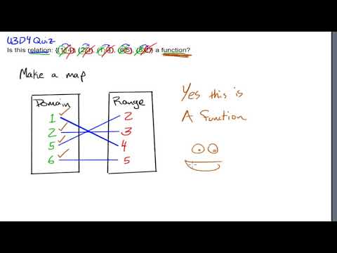Mapping Domain and Range when given Ordered Pairs