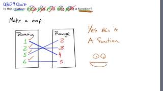 Mapping Domain and Range when given Ordered Pairs