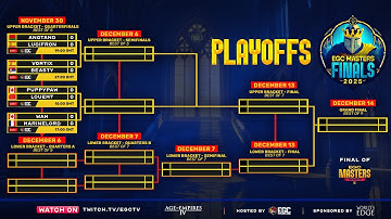$20,000 EGC Masters Finals 2025 | QUARTERFINALS