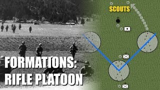 Formations of the WWII U.S. Army Infantry Rifle Platoon