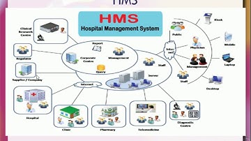 Desenvolvendo um Sistema Complexo - Aula 01 / parte 1 - Componentes de Software e Reúso 2018