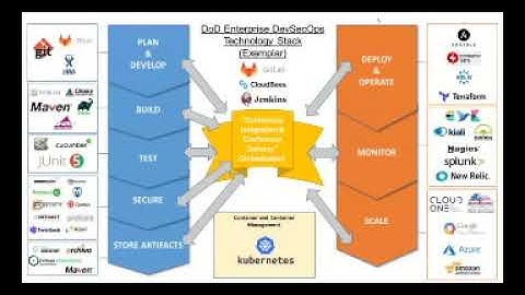 DevSecOps - DOD Use Cases and Plans for a New NIST Framework