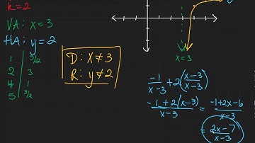 Section 8.2 Part 2: Graph Simple Rational Functions