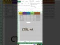 column কে autofit করার shortcut key ।  How to autofit column in excel #excel