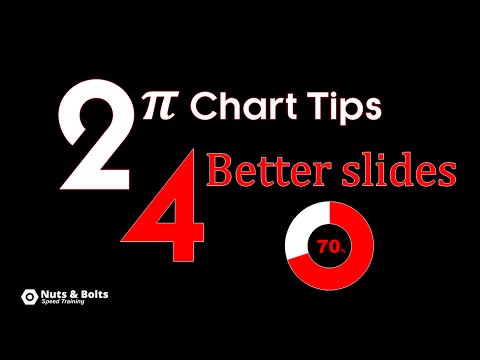 How to present data in a pie chart (PowerPoint Pie Chart Tricks)