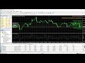 Best Forex EA Robot that made 560% in 10 days