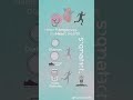 Walking 10,000 steps - the real impact