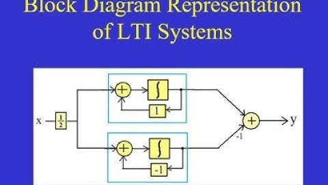 Chapter 09 Block Diagram Representation