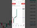 How Trade FOMC NEWS 4 JUNE 2024 FREE DOWNLOAD 🔥📉📈🔥