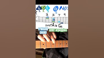 C MAJOR CHORD ADD2 Arpeggios Diagonal Shapes  #guitartutorial #guitarlesson #arpeggios #guitarsolo
