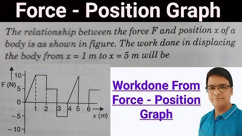 Force-Displacement graph||Area under force displacement graph||F-S graph||Force-Position graph||