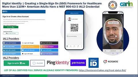 Digital Identity Federation