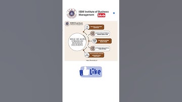 How AI Powers Smarter Business Decisions | IIBM Institute 🔍🤖 #iibminstitute #dba