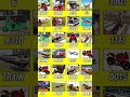 Indian boke 3d game #indianbikedriving3d #shortsfeed #shorts