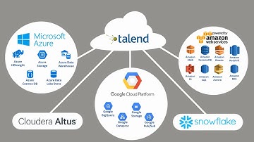 Introduction to Talend Summer 