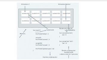 Aula 18 - Tutorial Golang - Ponteiros