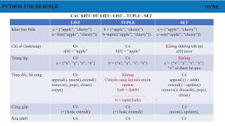 Python Programming Basics - Lesson 6: Data Types - Supplement Tuple - Set