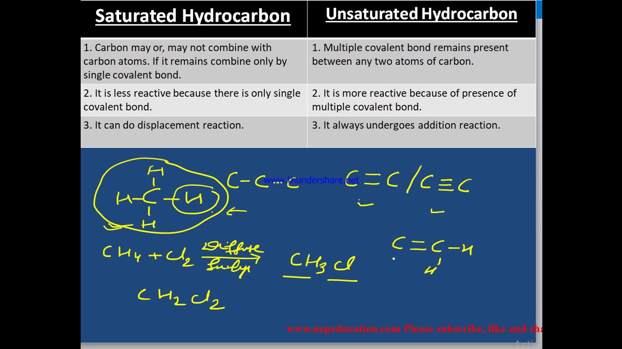 Difference between Saturated and Unsaturated Hydrocarbon for SEE