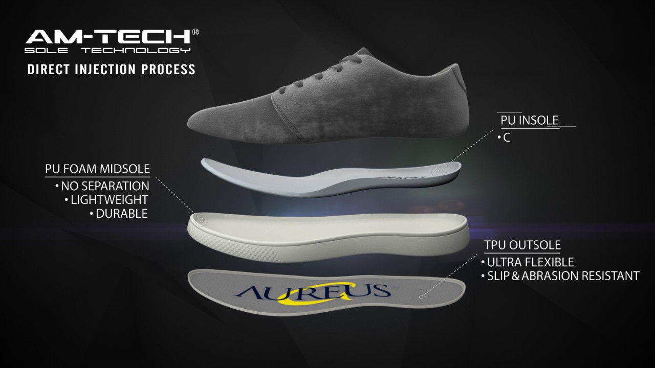 Direct Injection for Shoes - AM-TECH® Sole Technology by Aureus - YouTube