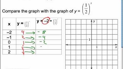 8.6: Exponential Decay Functions.mp4