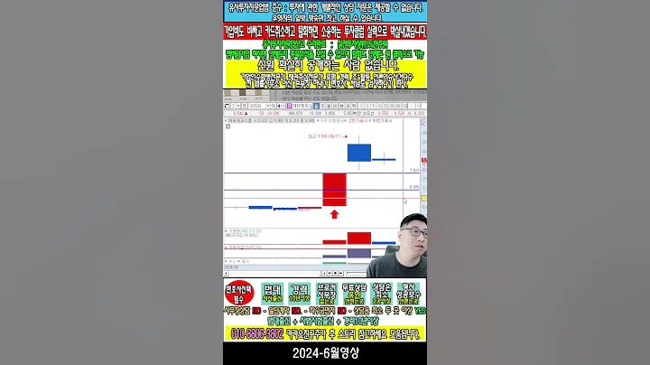 ☑️066910,손오공 [제목의종목명과내용이다릅니다.]