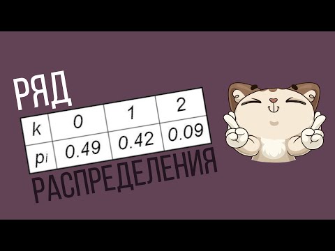 Ряд распределения