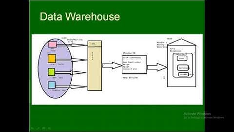 1. Intro to Data Warehouse: Your Gateway to Data Management Excellence!