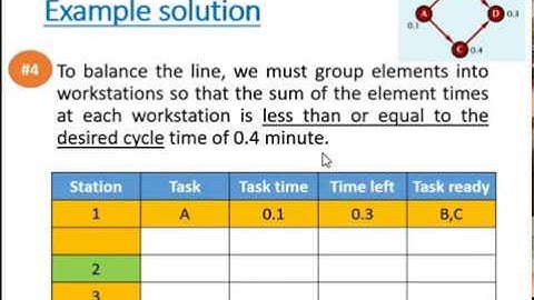 6- Assembly Line Balancing Problem
