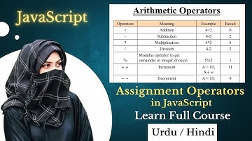 JavaScript Assignment Operators |Tutorial for Beginners| Hindi-Urdu
