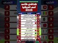 إليكم ترتيب هدافي كأس أمم إفريقيا 2025 بعد الجولة الأولى صراع القمة يبدأ كاس افريقيا 2025 