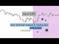 XAUUSD Analysis Today | GOLD Technical Analysis for 19th June 2026 by CYNS on Forex