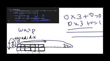 Optimised Matrix Transpose in CUDA - Memory Coalescing explained - LeetGPU 3