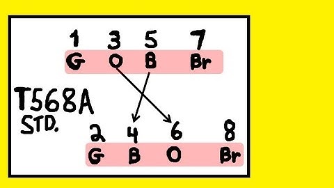 Network Plus: T568A Standard - memorize fast