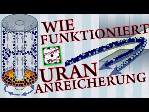 Video: Wann verwendet man Anreicherung in einem Satz?