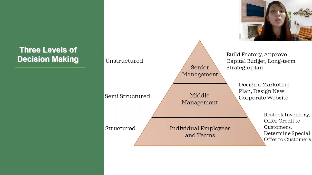 Of each level of the