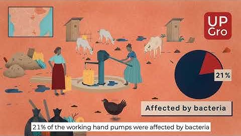 Groundwater and handpumps (with subtitles)