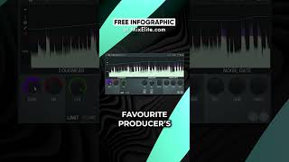 Make Beats Slap #shorts