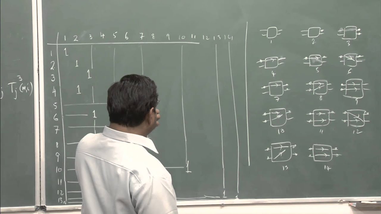 ⁣Mod-01 Lec-28  Digital Switching