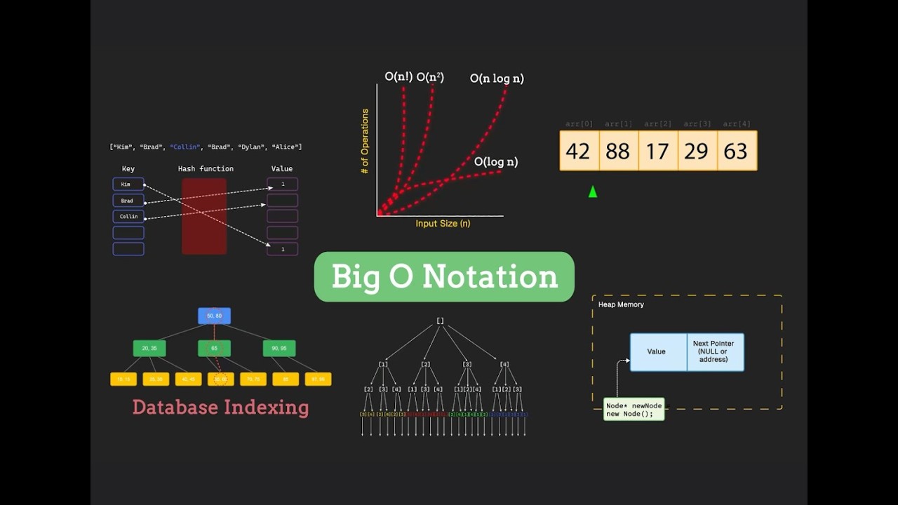 Нотация большого О, сложность алгоритмов