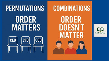Permutations vs Combinations Explained with Business Examples | Visualized in Mathematica