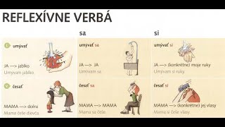 Lekcia 9 (Reflexívne verbá (Зворотні дієслова/Возвратные глаголы))