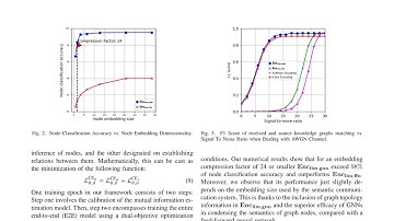 Semantic Communication Enhanced by Knowledge Graph Representation Learning - ArXiv:2407.